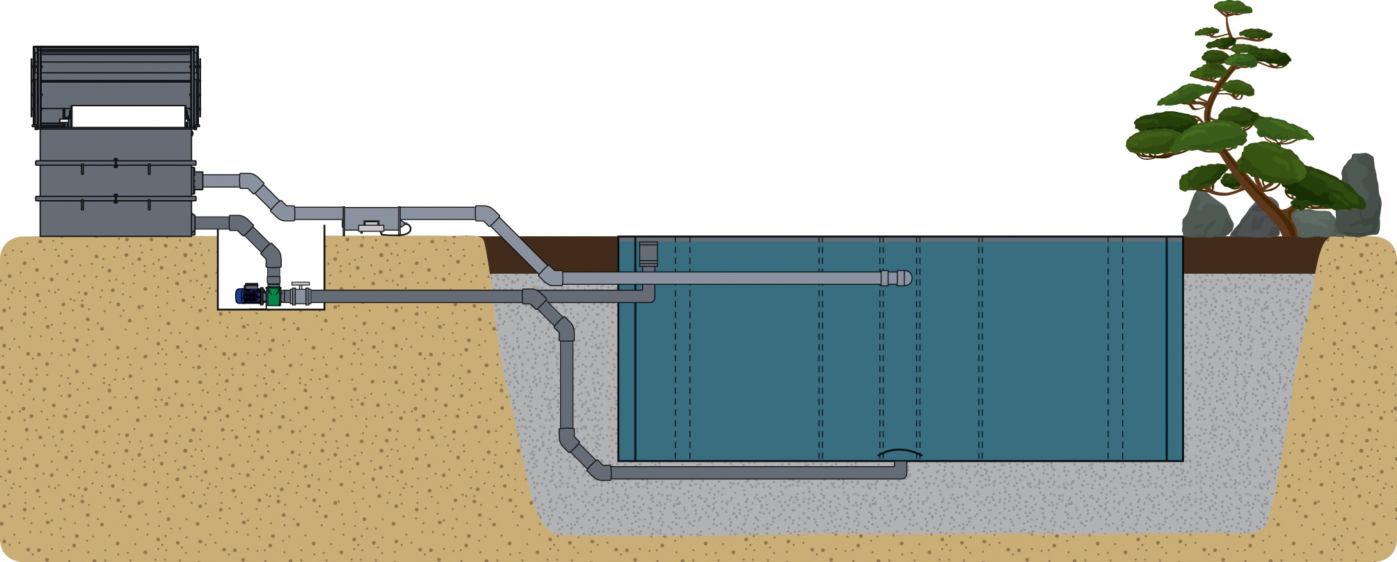 Koi-Schwerkraftanlagen-Gepumpt