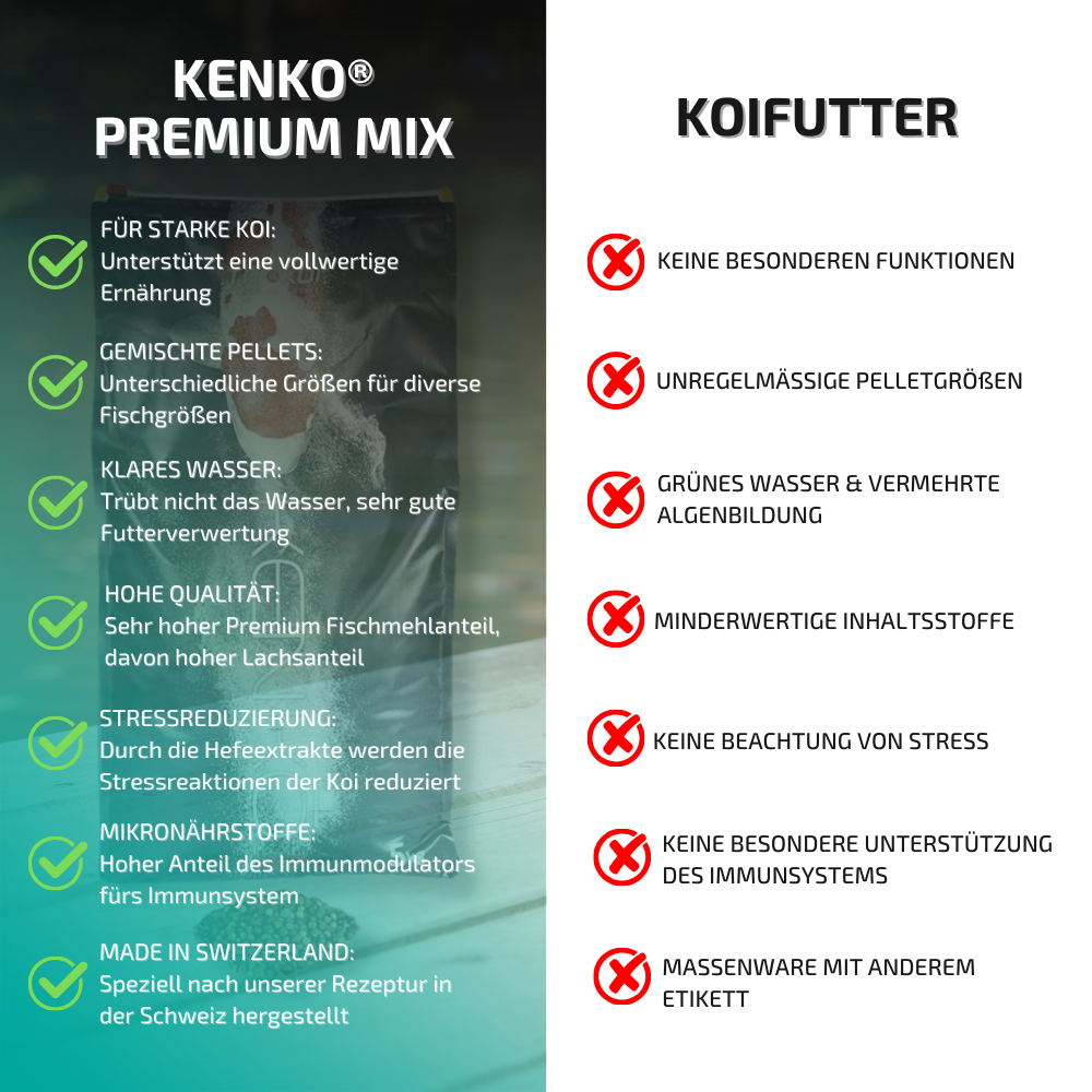 Kenko® Premium Futtermix 4,5 - 5,5mm - schwimmend