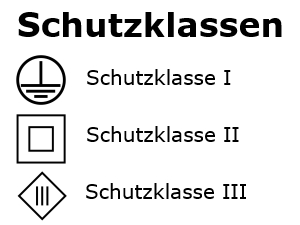 Koi-Schutzklassen