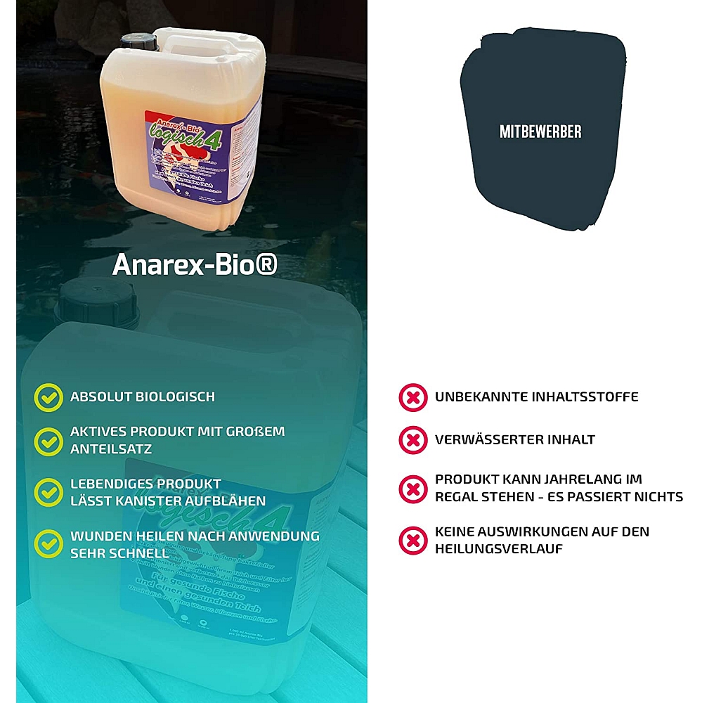 Anarex-Bio® 1l