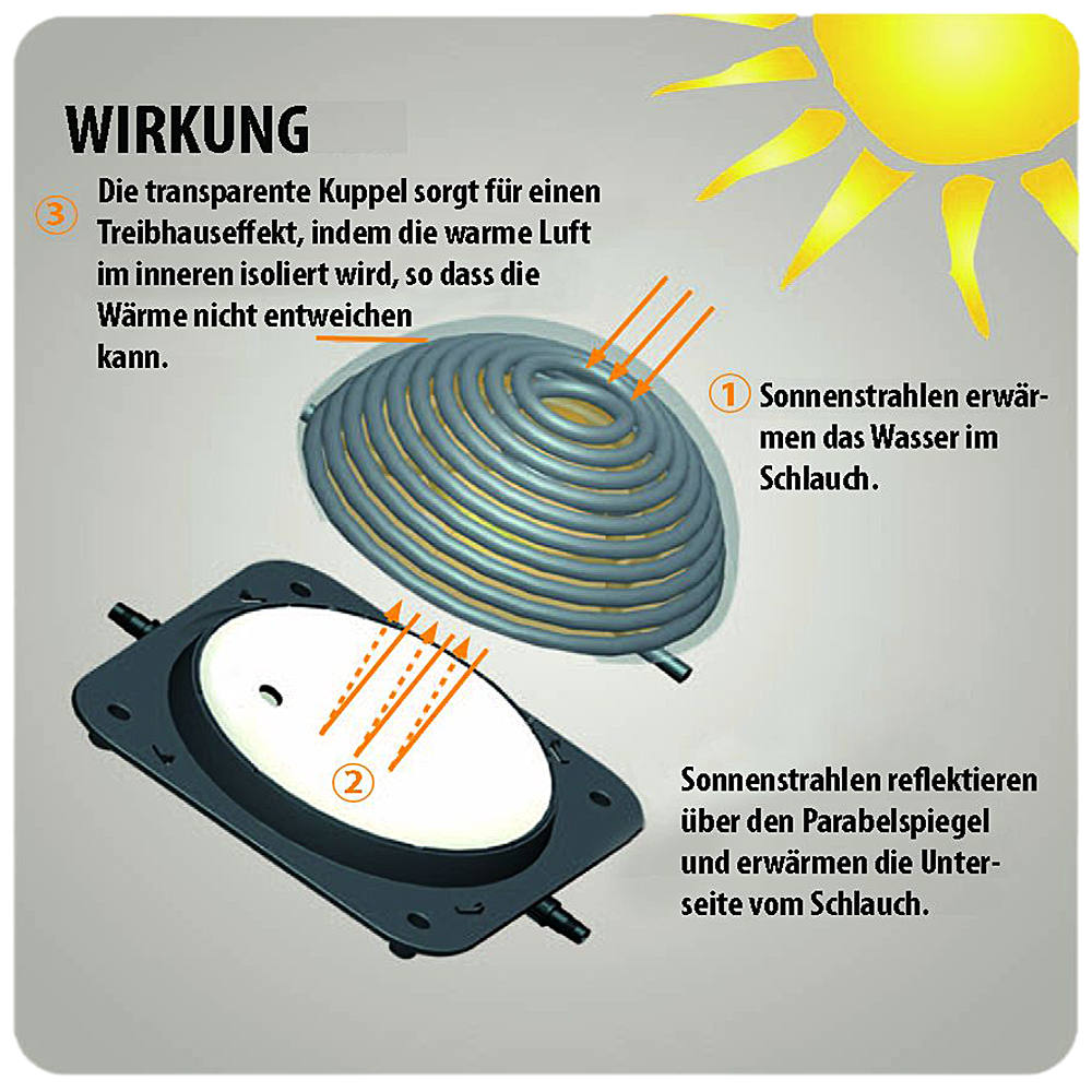 AquaForte Solar Heater Standard